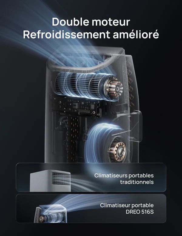 Climatiseur Portable DREO 516S