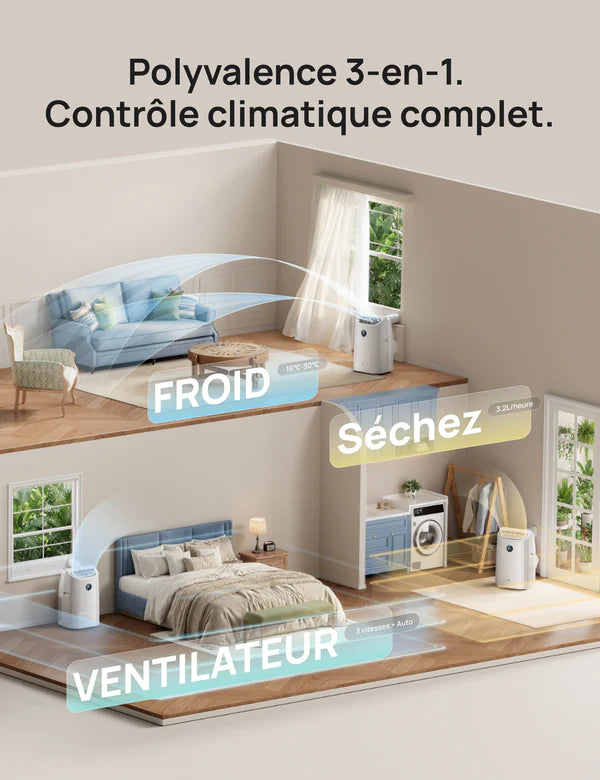 Climatiseur Portable DREO 515S